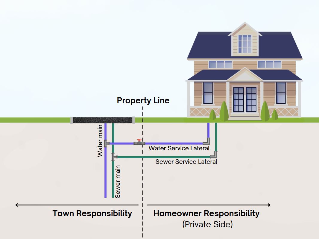 Water Distribution Pipes